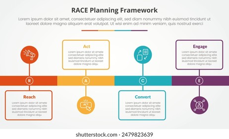 RACE Framework Infografik-Konzept für Diapräsentation mit Timeline-Stil mit Gliederungsrahmen und Kreispunkt mit 4-Punkt-Liste mit flacher Stil-Vektorgrafik