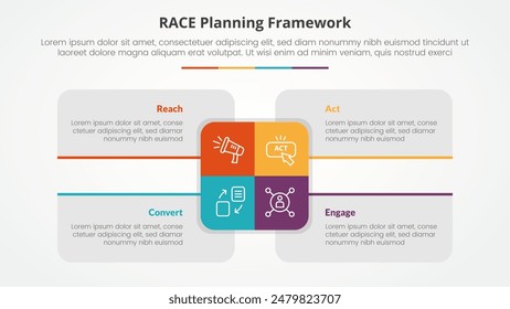 Concepto de infografía del marco de RACE para la presentación de la diapositiva con el centro del rectángulo grande y la descripción de la caja alrededor con la lista de 4 puntos con el Vector de estilo plano