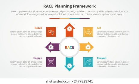 RACE framework infographic concept for slide presentation with big circle and arrow spreading with 4 point list with flat style vector
