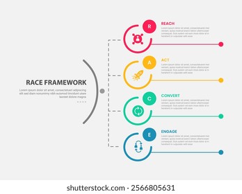 RACE framework infographic outline style with 4 point template with big circle vertical structure line connection for slide presentation vector