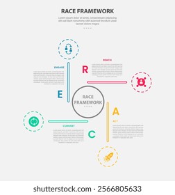 RACE framework infographic outline style with 4 point template with circle center and long line with cycle circular shape for slide presentation vector