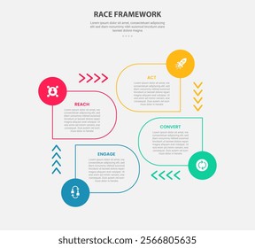 RACE framework infographic outline style with 4 point template with round rectangle and arrow cycle circular on center for slide presentation vector