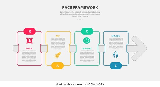 RACE framework infographic outline style with 4 point template with rectangle box with arrow line through for slide presentation vector