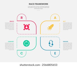 RACE framework infographic outline style with 4 point template with creative round center base with symmetric style for slide presentation vector