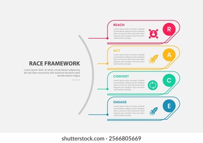 RACE framework infographic outline style with 4 point template with creative round vertical stack for slide presentation vector