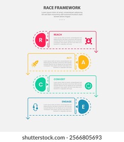 RACE framework infographic outline style with 4 point template with rectangle box container with arrow bottom direction and opposite position for slide presentation vector