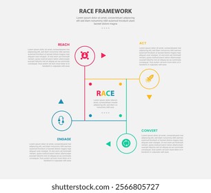 RACE framework infographic outline style with 4 point template with cycle and circular shape on square base with circle edge for slide presentation vector