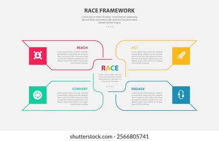 RACE framework infographic outline style with 4 point template with big rectangle arrow container spreading center for slide presentation vector