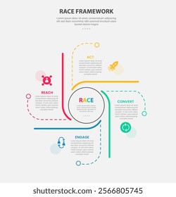 RACE framework infographic outline style with 4 point template with circle on center and line cycle container for slide presentation vector