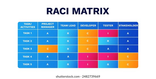 Raci-Matrix-Diagramm. Business mit verantwortlichem Zuweisungs- und Marketingentscheidungsmodell mit Infografiken zur Beratung und Vektorgrafik im Team