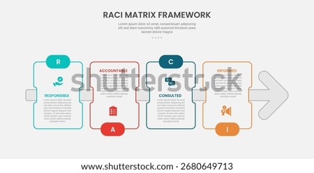 RACI matrix framework infographic outline style with rectangle box with arrow line through 4 point template with for slide presentation vector