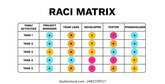 Raci-Matrix. Management mit rechenschaftspflichtigem Zuweisungs- und Marketingentscheidungsmodell mit Infografiken zur Beratung und Vektorgrafik im Team