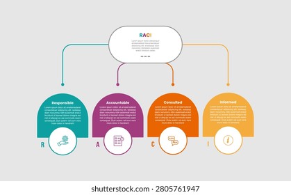 RACI matrix model infographic template with round rectangle with circle badge on organizational structure line with 4 points information flat style vector