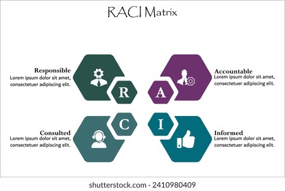 RACI Matrix - Verantwortlich, rechenschaftspflichtig, konsultiert, informiert. Infografische Vorlage mit Symbolen