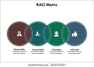 RACI Matrix - Responsable, responsable, consultado, informado Acrónimo. Plantilla de infografía con iconos y marcador de posición de descripción