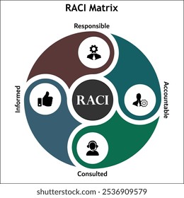 RACI Matrix - Responsable, responsable, consultado, informado Acrónimo. Plantilla de infografía con iconos y marcador de posición de descripción