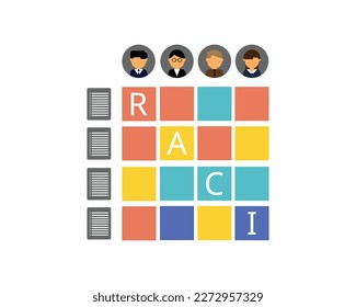 RACI matrix is a tool for analyzing and presenting responsibilities. RACI is an acronym of the terms Responsible, Accountable, Consulted and Informed