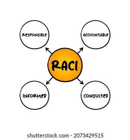 RACI Responsibility Matrix - Verantwortungsvolles, Rechenschaftspflichtiges, Konsultiertes, Akronym für fundierte Denkschemata, Geschäftskonzept für Präsentationen und Berichte