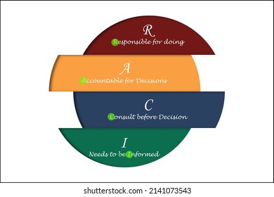 Raci Responsibility Matrix Responsible Accountable Consulted Stock ...