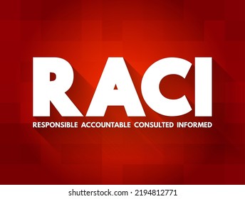 RACI Responsibility Matrix - Responsible, Accountable, Consulted, Informed mind map acronym, business concept for presentations and reports