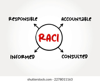 RACI Responsibility Matrix - Verantwortungsvolles, Rechenschaftspflichtiges, Konsultiertes, Akronym für fundierte Denkschemata, Geschäftskonzept für Präsentationen und Berichte