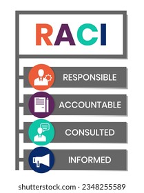 RACI Responsibility Matrix - Verantwortungsvolles, Rechenschaftspflichtiges, Konsultiertes, Akronym für fundierte Denkschemata, Geschäftskonzept für Präsentationen und Berichte