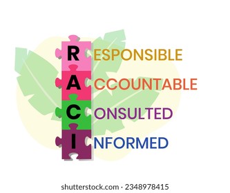 RACI Responsibility Matrix - Verantwortungsvolles, Rechenschaftspflichtiges, Konsultiertes, Akronym für fundierte Denkschemata, Geschäftskonzept für Präsentationen und Berichte