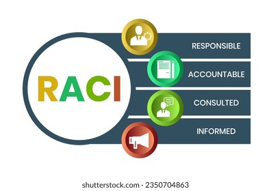 RACI Responsibility Matrix - Verantwortungsvolles, Rechenschaftspflichtiges, Konsultiertes, Akronym für fundierte Denkschemata, Geschäftskonzept für Präsentationen und Berichte