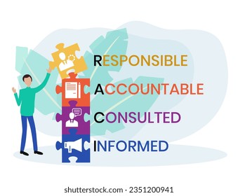 RACI Responsibility Matrix - Responsible, Accountable, Consulted, Informed mind map acronym, business concept for presentations and reports
