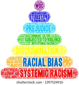  Racial Bias word cloud on a white background. 
