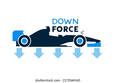 Racing car and downforce message design