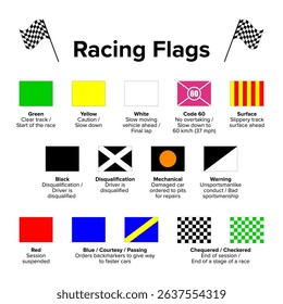 Racing flags, traditionally used in auto racing and similar motorsports. Motor racing status flags indicate track conditions and are used to communicate important messages to drivers. Isolated vector.