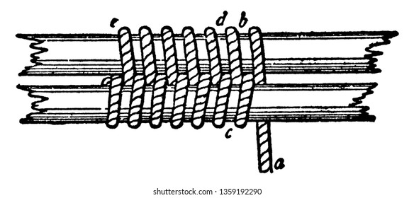 Racking Seizing is a running eye having been spliced round one part of the rope, vintage line drawing or engraving illustration.