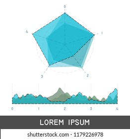 radar chart pentagon form. compare with line chart. abstract illustration.