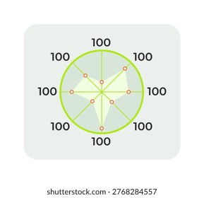 Radar chart performance metrics flat UI data visualization element. Spider graph. Multivariate plot comparison. Minimal dashboard component. Isolated vector illustration. Solid color visual graphic