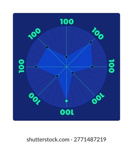 Radar chart performance metrics neon dashboard UI element. Spider graph. Multivariate plot comparison. Digital user interface component in futuristic cyberpunk style on dark background. HUD design
