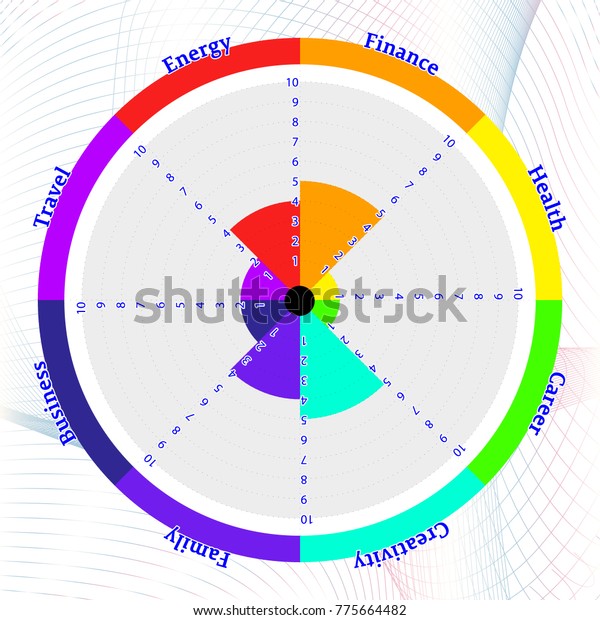 Circle Of Life Chart