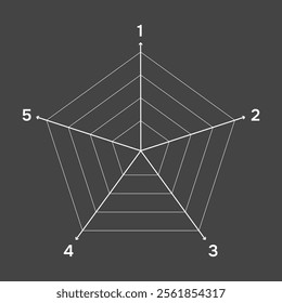 Radar Charts numbers infographic. Polygonal diagram, business analysis. Vector on black background