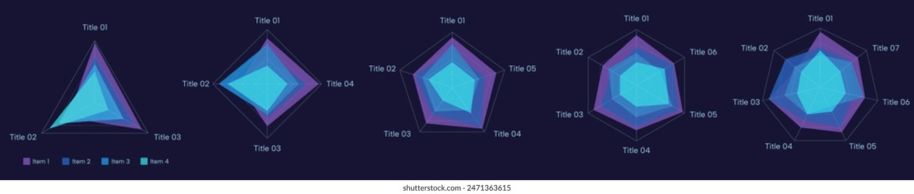 Radar-Diagramm mit 3, 4, 5, 6, 7 axial, Radar-Diagramm-Satz von verschiedenen Elementen in mehreren Farben, abstraktes Diagramm mit blauen und weißen Linien