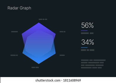 Radar Graph. Elements of infographics on a dark background. Use in presentation templates, mobile app and corporate report. Dashboard UI and UX Kit.