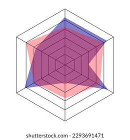 Radar hexagon chart or spider graph template isolated on white background. Method of comparing two items on different characteristics. Vector flat illustration