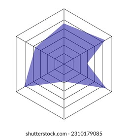 Gráfico de hexágono de radar o plantilla de gráfico de araña aislado en fondo blanco. Método de comparación de elementos con características diferentes. Ilustración plana vectorial.