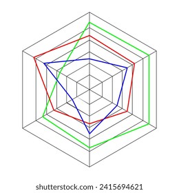 Radar hexagon chart, spider graph or Kiviat diagram template isolated on white background. Method of comparing items on different characteristics. Vector graphic illustration.