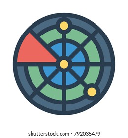 radar navigate area 