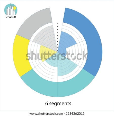Radial Chart (Scorecard) with 6 Segments and 10 levels
