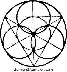 Radial Design is a type of balance in which the parts of a picture are regularly arranged and radiate from a central point, vintage line drawing or engraving illustration.