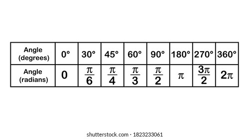 Radian And Degree Measures Of Angles