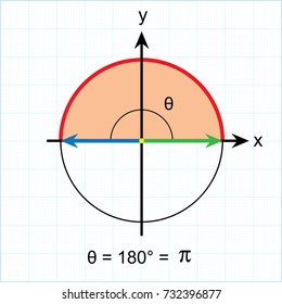 Radian measure of some standard angles on blue background  vector
