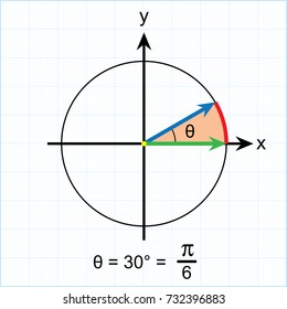 Radian measure of some standard angles on blue background  vector
