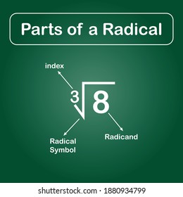 Radical Symbol Mathematics Cube Root